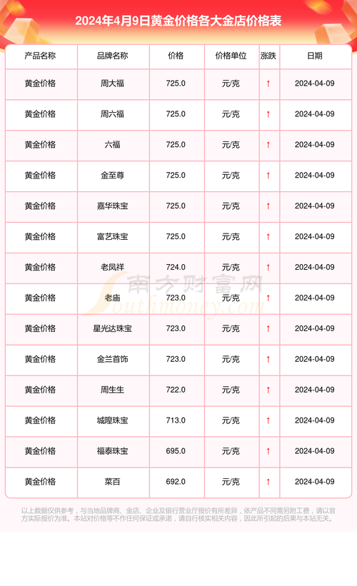 在哪里看實時黃金價格，實時黃金價格查詢